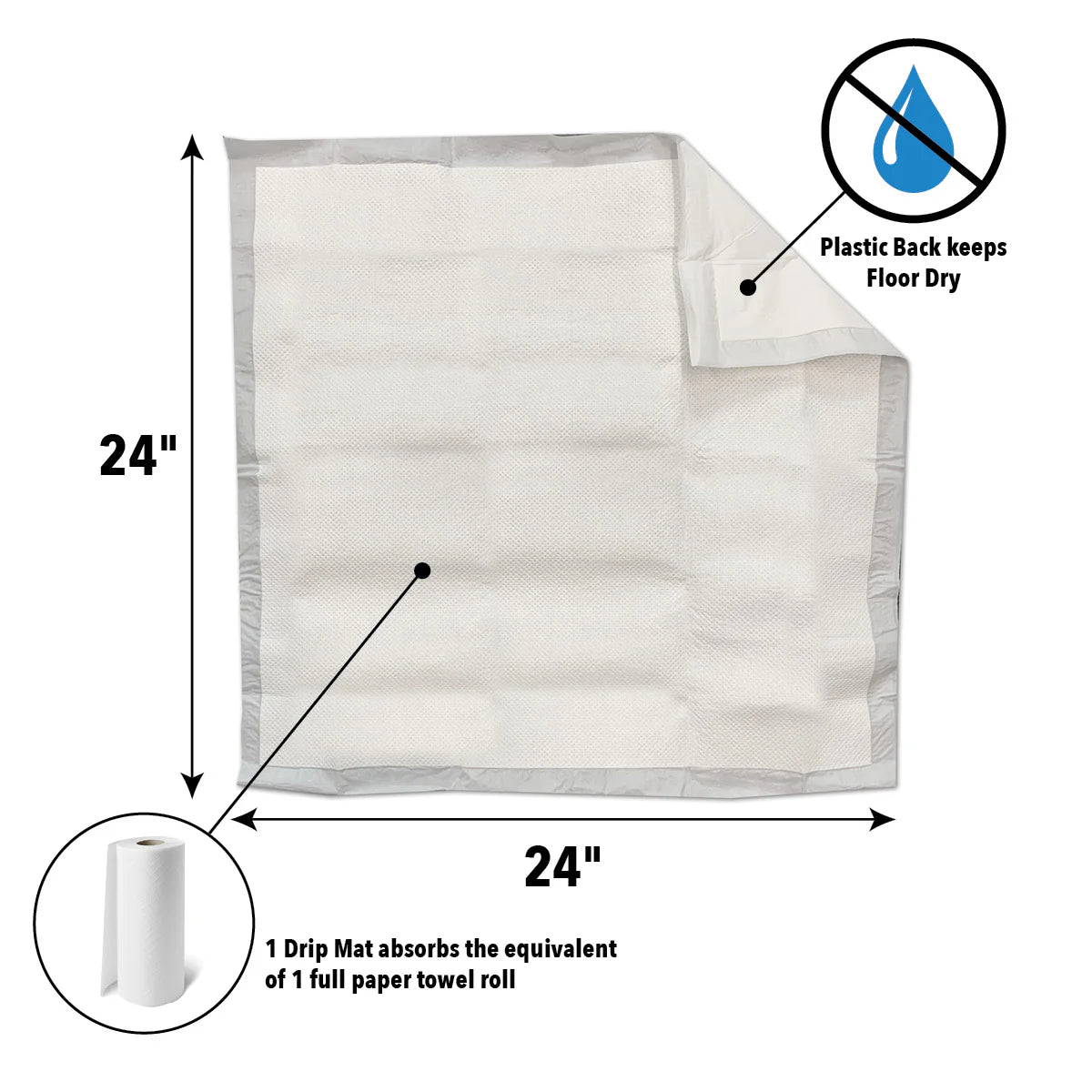 Drip Mats (2ft x 2ft)
