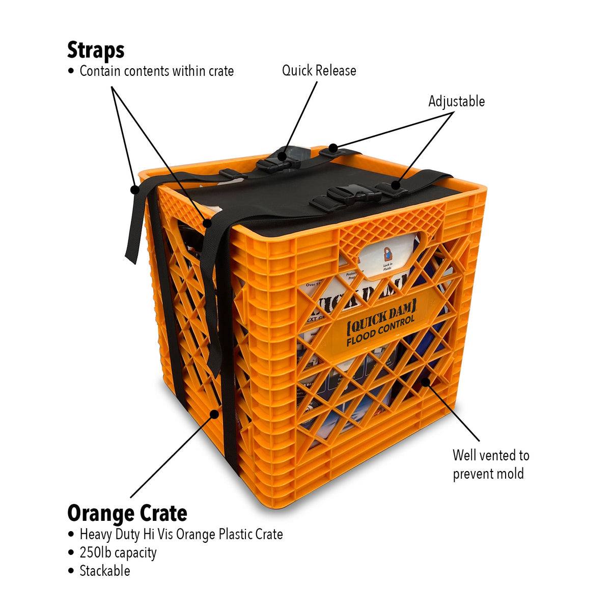 Emergency Pump Kit