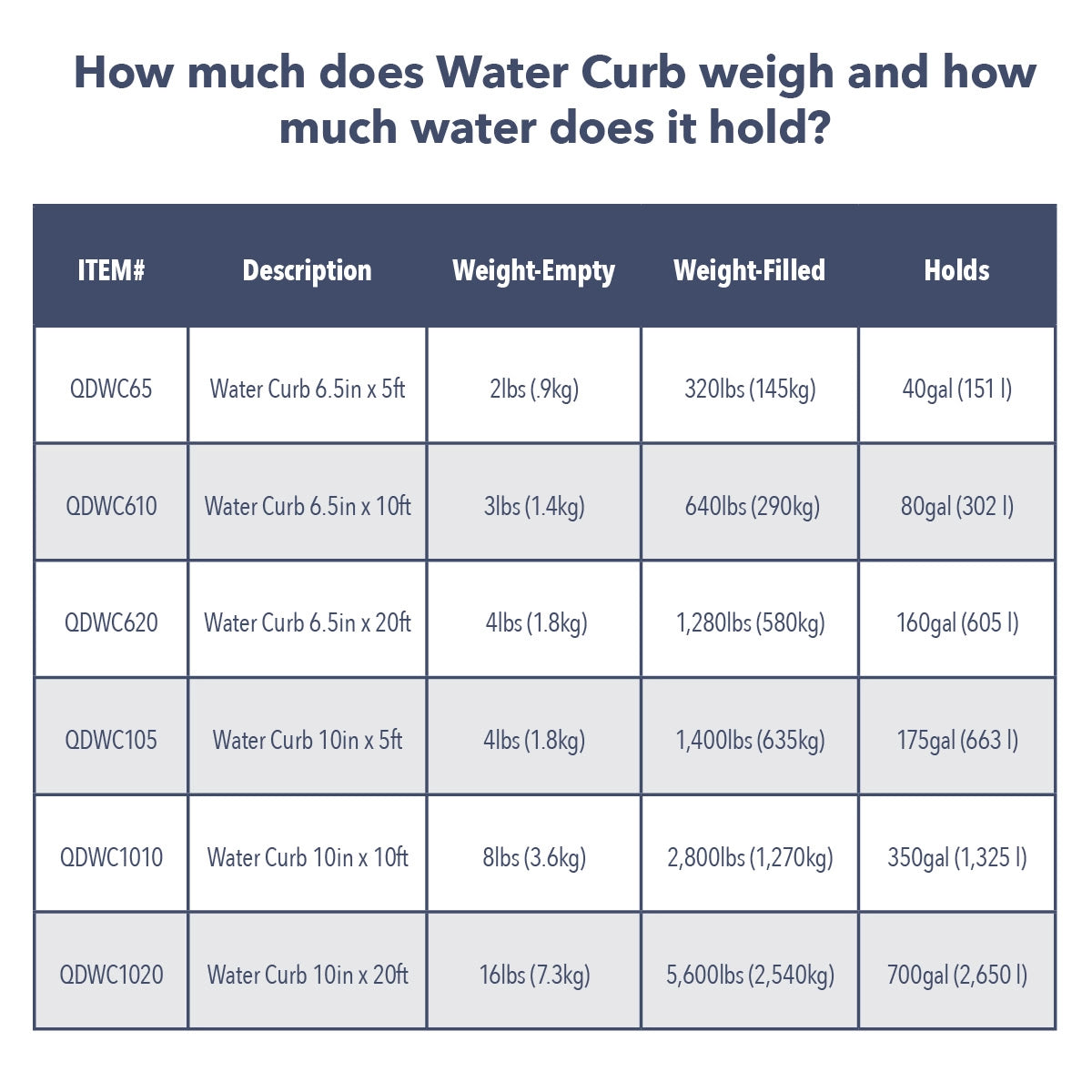 Water Curb (Various sizes)