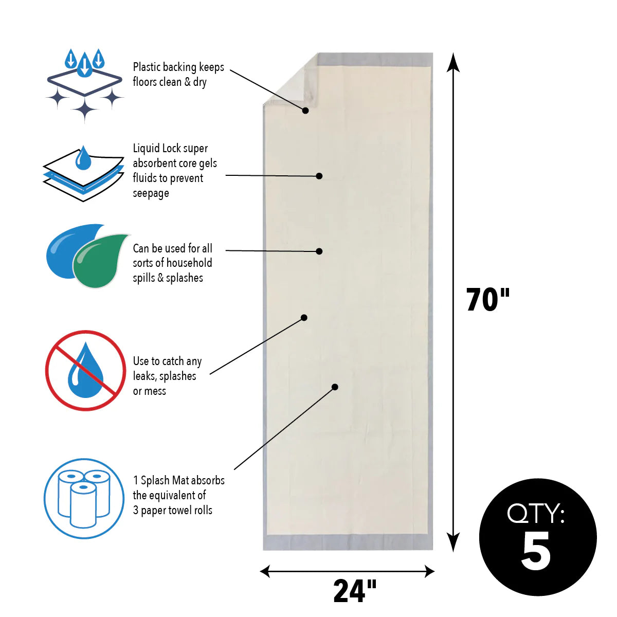 Splash Mats (Various sizes)