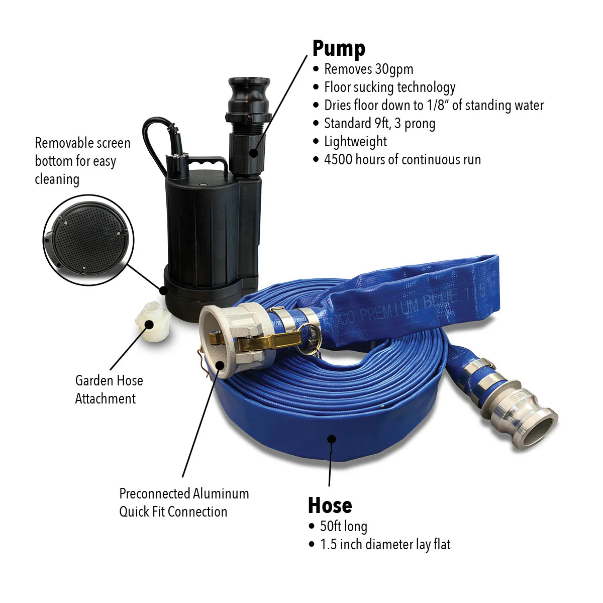 Emergency Pump Kit